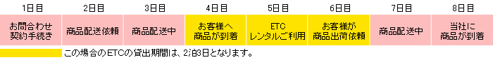 ETC�����^��