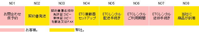 ETC�����^���̗���